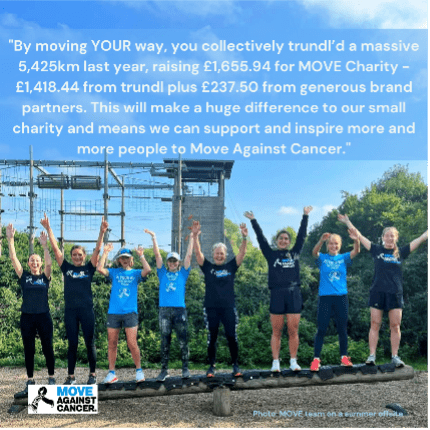 trundl, trunlde, walking app, charity walking, raise money for charity by walking, charity walking app, trundl for charity, trundl donations, charity app, trundl for health, how to raise money for charity